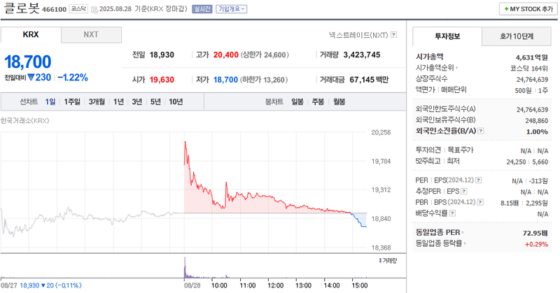 출처: 네이버페이 증권