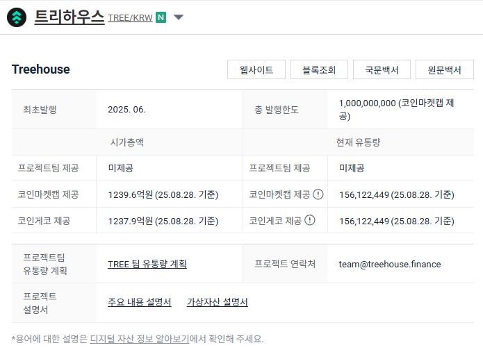 트리하우스, 상장 직후 80% 넘는 급등세 연출