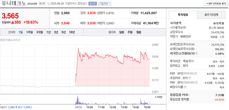 출처: 네이버페이 증권