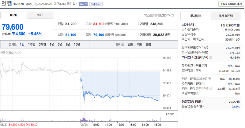 출처: 네이버페이 증권