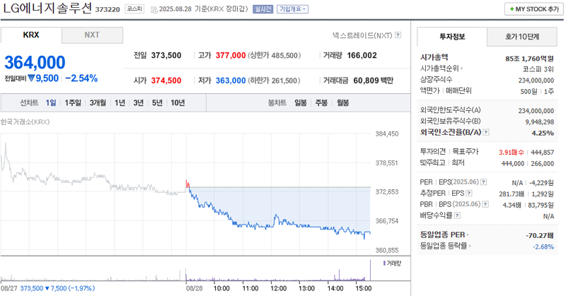 출처: 네이버페이 증권