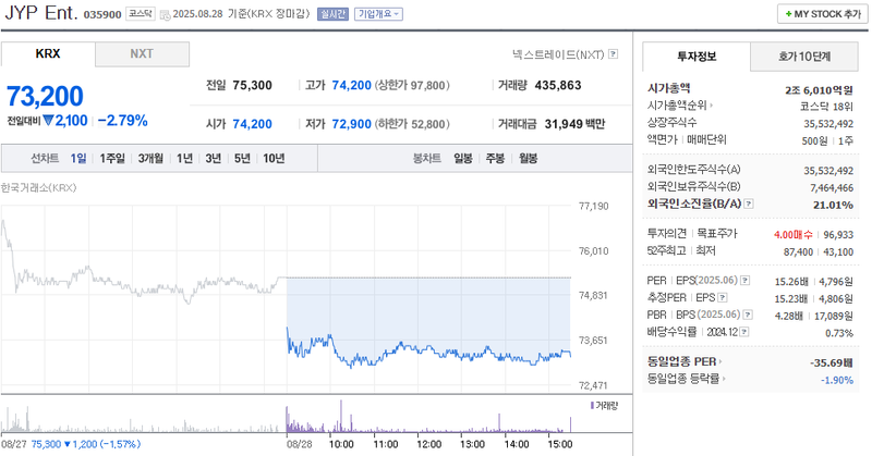 출처: 네이버페이 증권