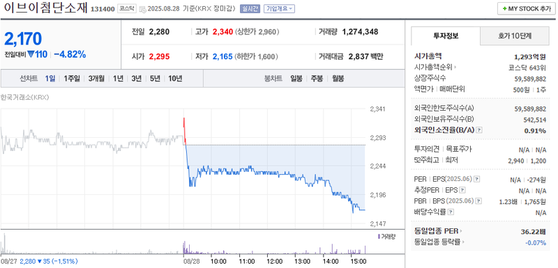 출처: 네이버페이 증권