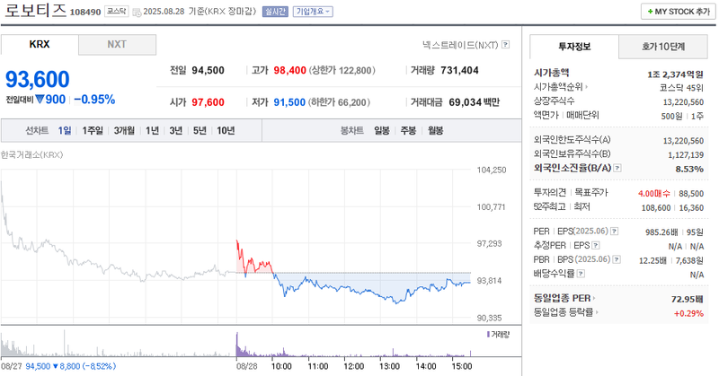 출처: 네이버페이 증권