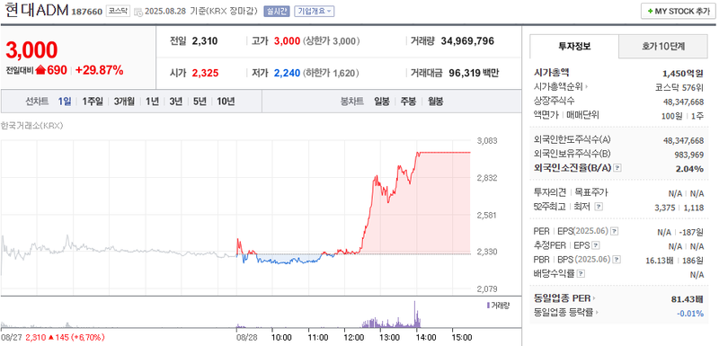 출처: 네이버페이 증권