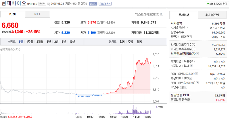 출처: 네이버페이 증권