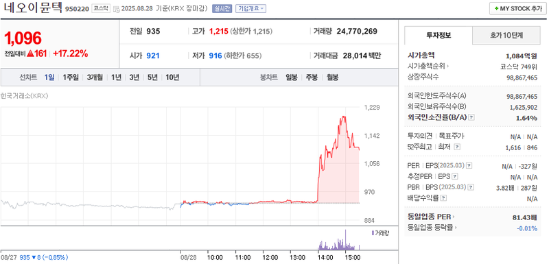 출처: 네이버페이 증권
