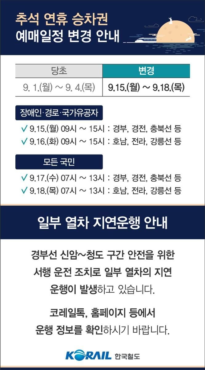 코레일