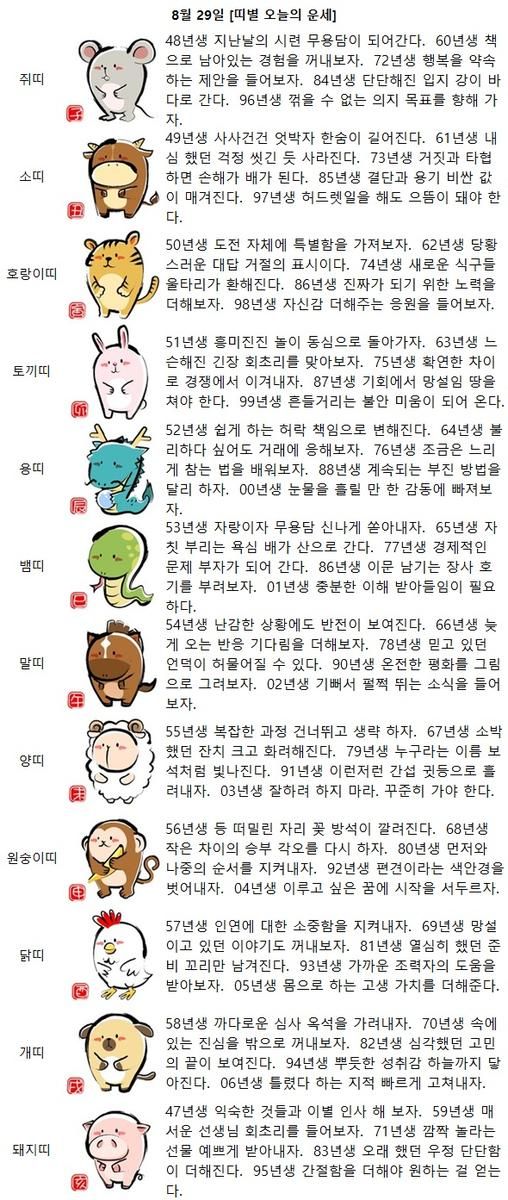 [띠별 오늘의 운세] 90년생 온전한 평화를 그림으로 그려보자