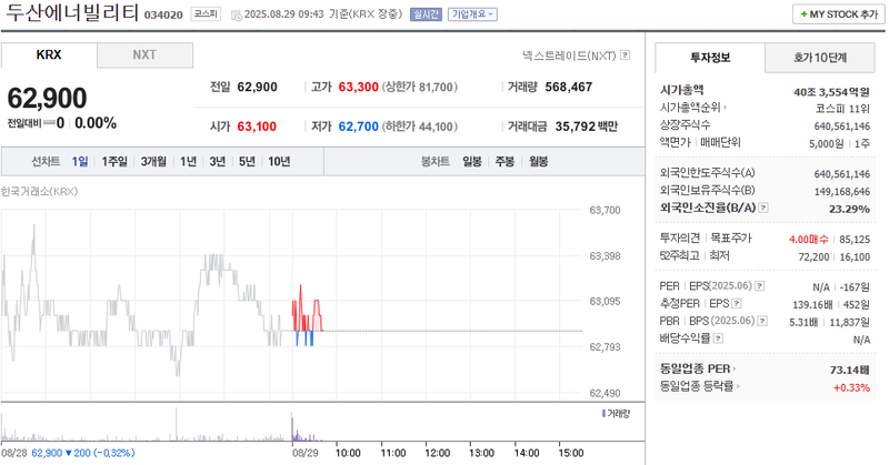 출처: 네이버페이 증권