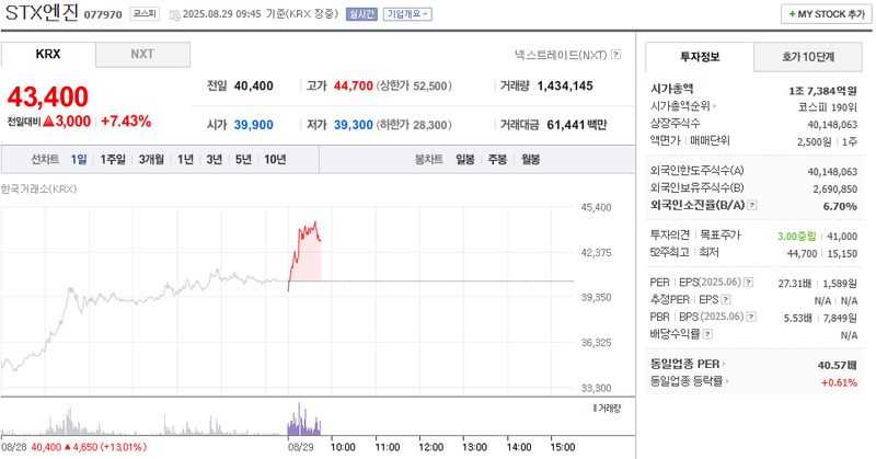 출처: 네이버페이 증권