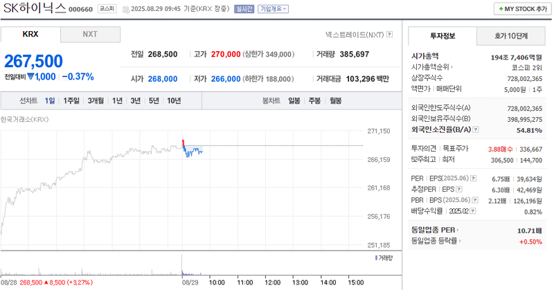 출처: 네이버페이 증권