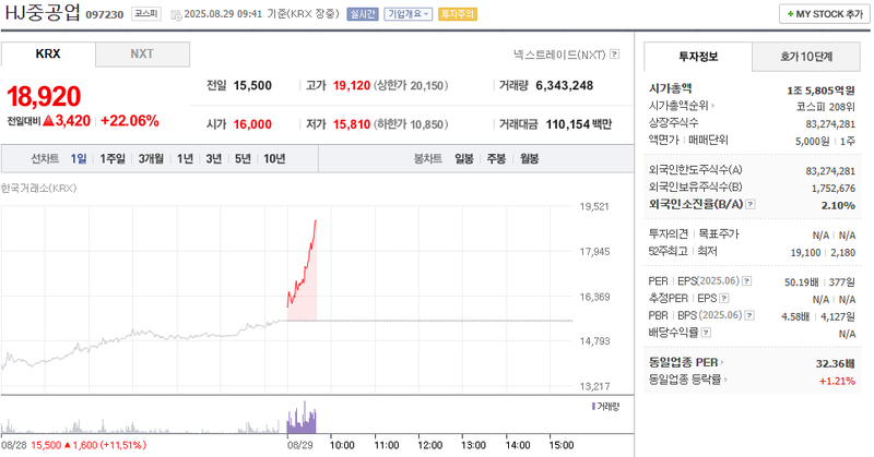 출처: 네이버페이 증권