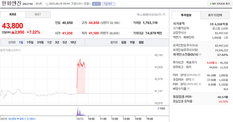 출처: 네이버페이 증권