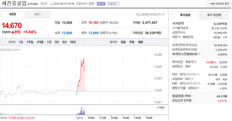 출처: 네이버페이 증권