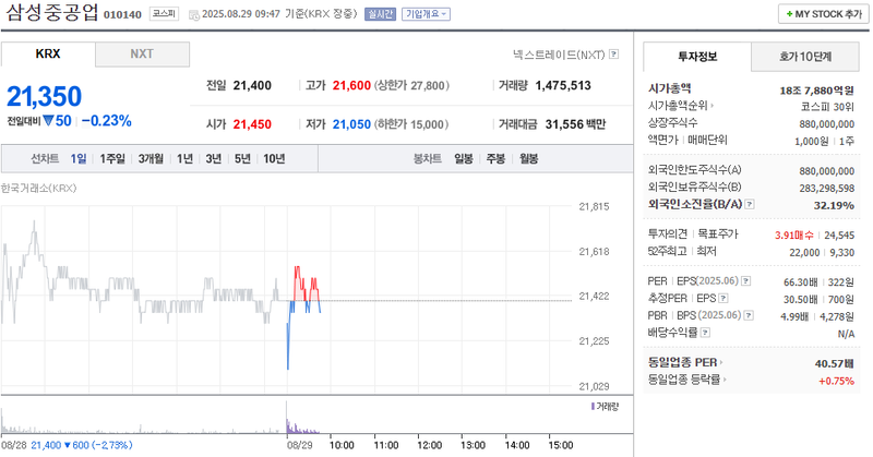 출처: 네이버페이 증권