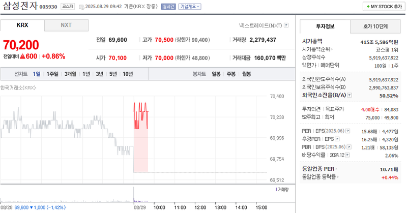 출처: 네이버페이 증권