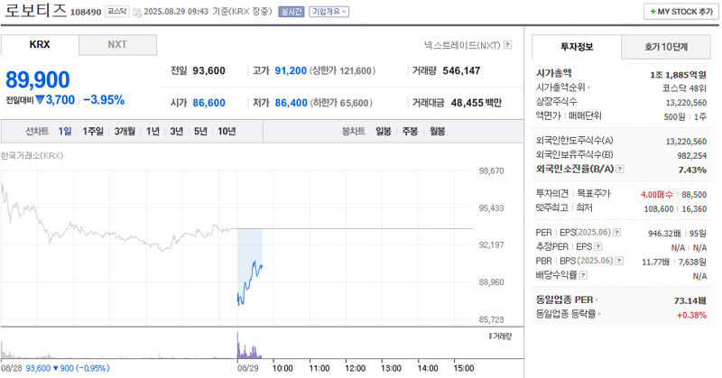 출처: 네이버페이 증권