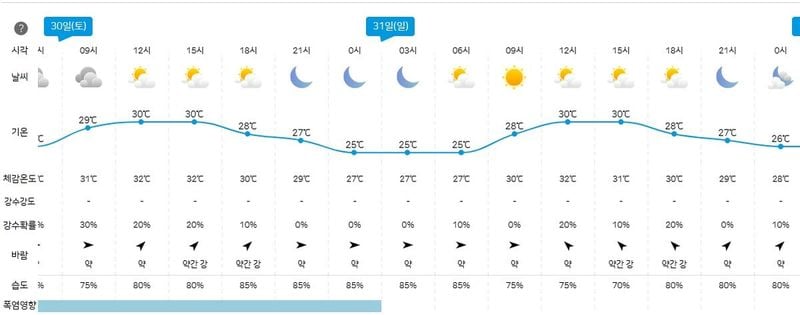 기상청 제공