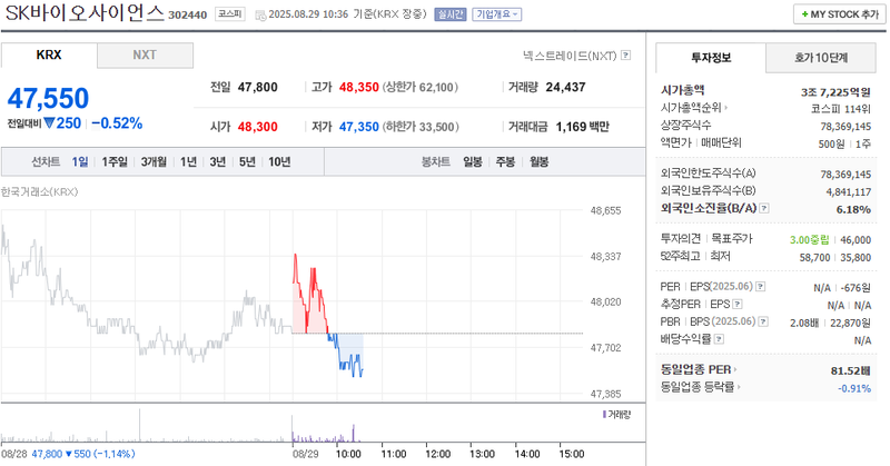 출처: 네이버페이 증권
