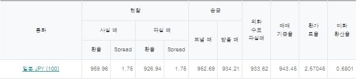 출처=하나은행