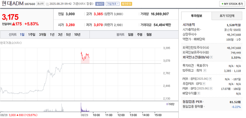 출처: 네이버페이 증권