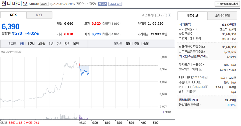 출처: 네이버페이 증권