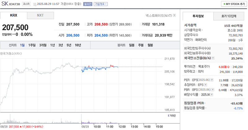 출처: 네이버페이 증권