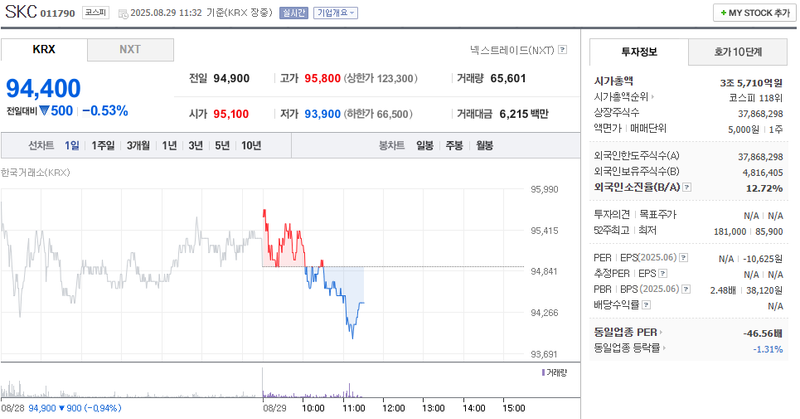 출처: 네이버페이 증권