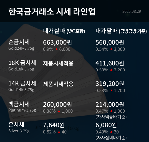 한국금거래소