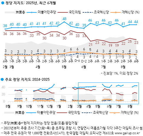 한국갤럽