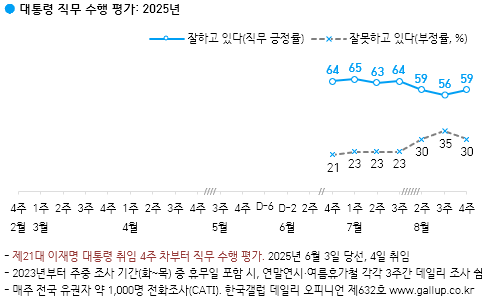 한국갤럽