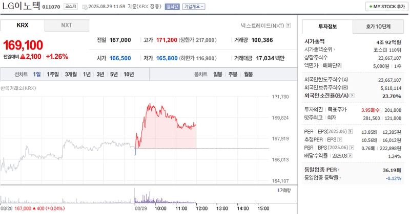 출처: 네이버페이 증권