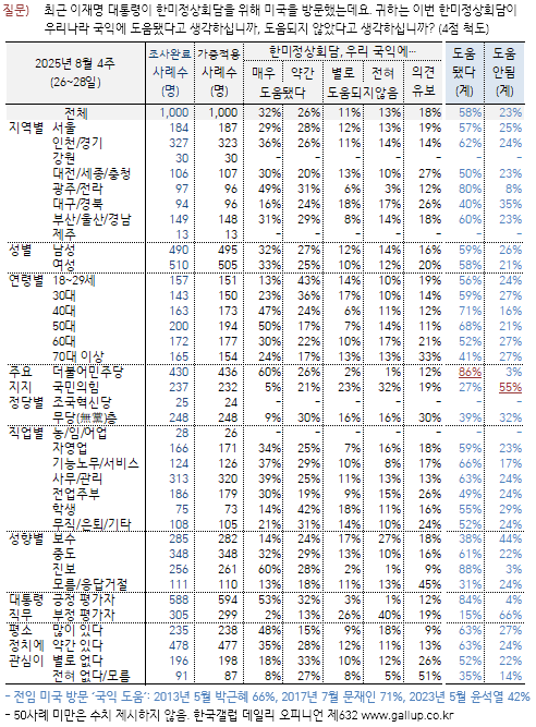 한국갤럽