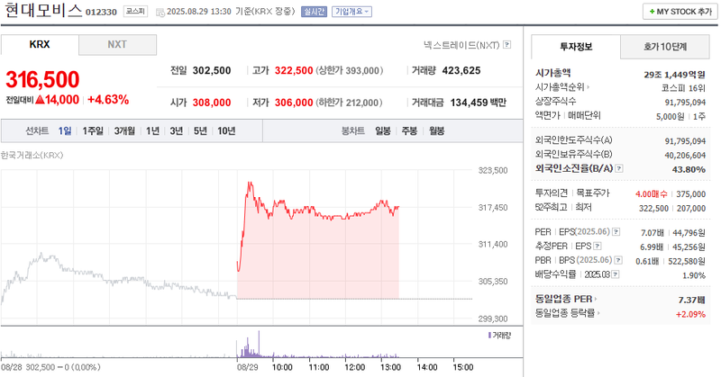 출처: 네이버페이 증권