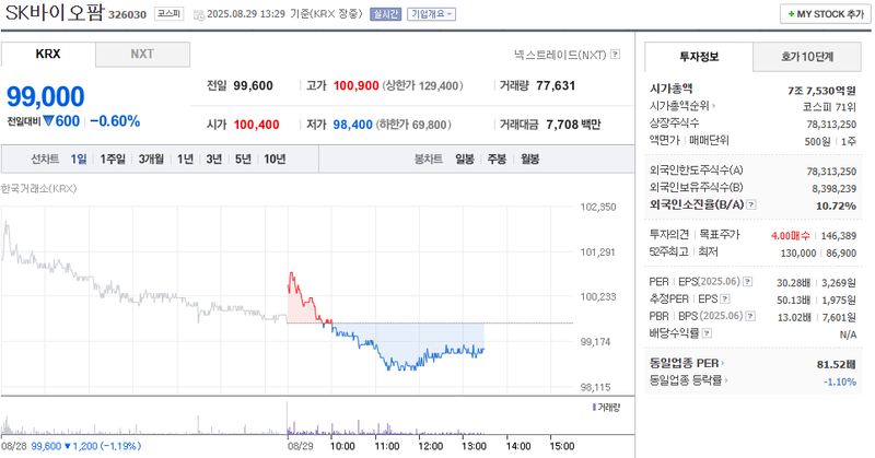 출처: 네이버페이 증권