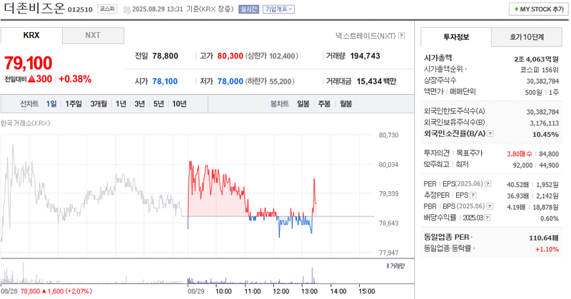 출처: 네이버페이 증권
