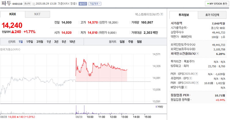 출처: 네이버페이 증권