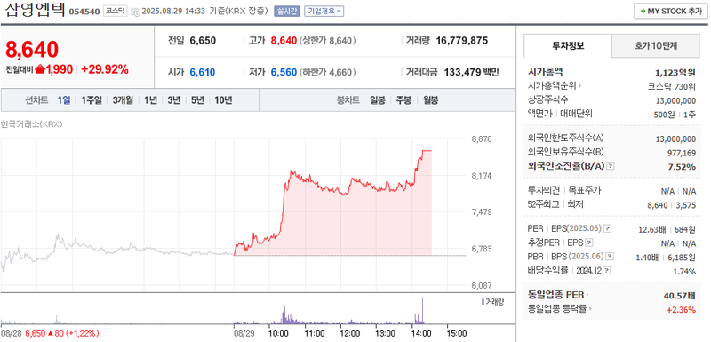 출처: 네이버페이 증권