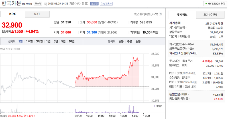 출처: 네이버페이 증권