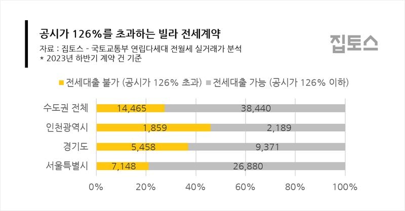 출처=집토스