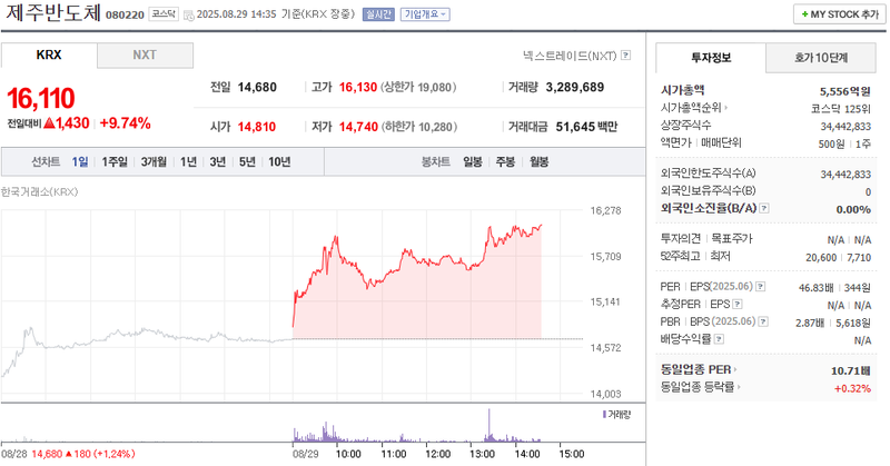 출처: 네이버페이 증권