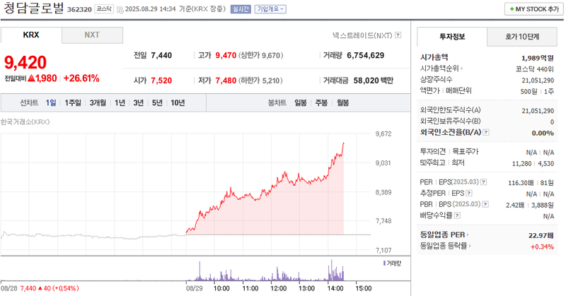 출처: 네이버페이 증권