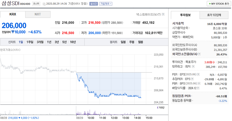 출처: 네이버페이 증권