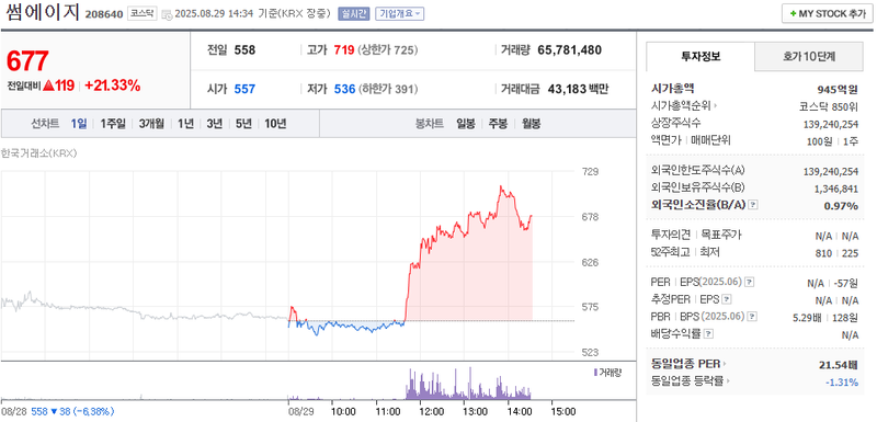 출처: 네이버페이 증권