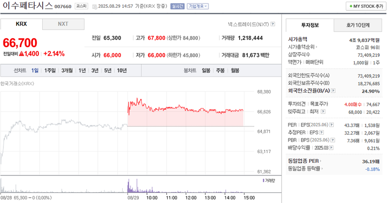 출처: 네이버페이 증권