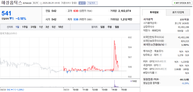 출처: 네이버페이 증권