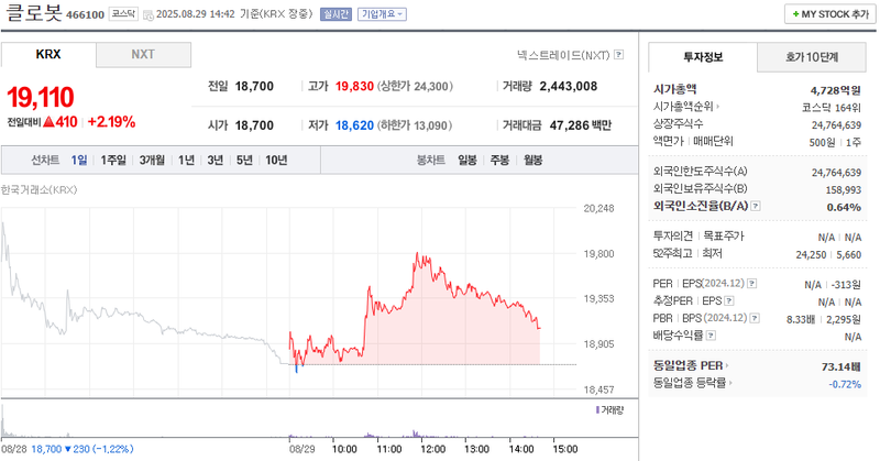 출처: 네이버페이 증권