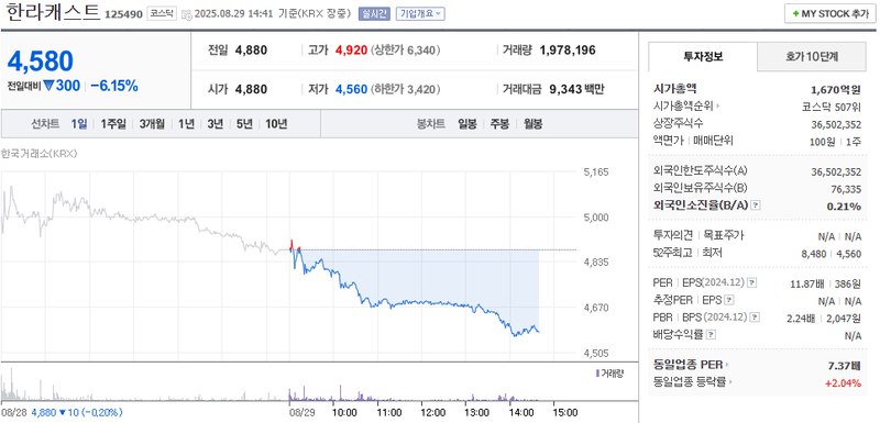 출처: 네이버페이 증권