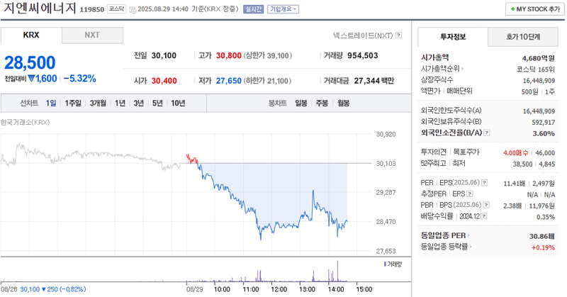 출처: 네이버페이 증권